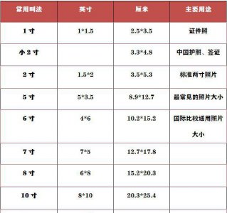 一寸照片尺寸比例 常用的一寸证件照指的是多大尺寸