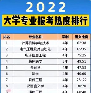 高考热门专业排名前十 高考报考热度比较高的10大专业