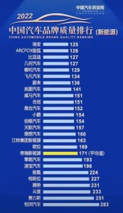 纯电动汽车哪个牌子好 新能源车品牌质量排行榜