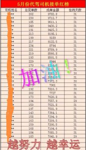 干代驾一天能挣多少钱 三四线城市代驾的真实收入水平