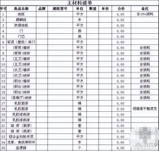 怎么简单装修省钱 如何省钱装修节省预算（附：装修材料清单）