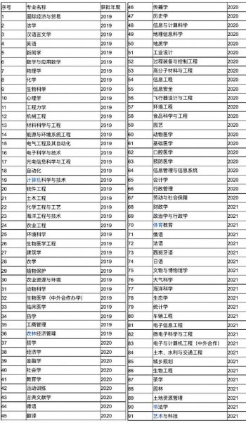 浙江大学的专业有哪些