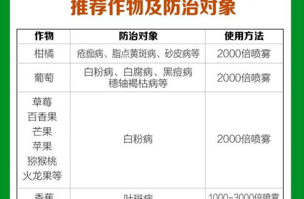 吡唑醚菌酯最佳复配的4个小技巧