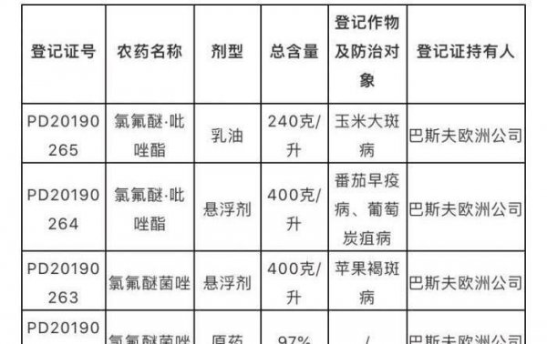吡唑醚菌酯最佳复配的4个小技巧