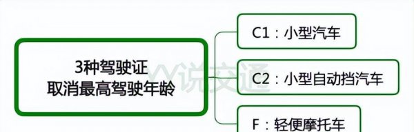 驾驶证多大年龄不能考驾照