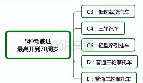 驾驶证多大年龄不能考驾照