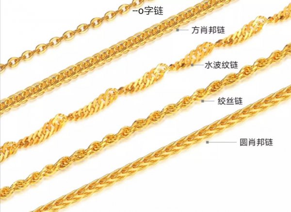 黄金项链最结实的链形有什么