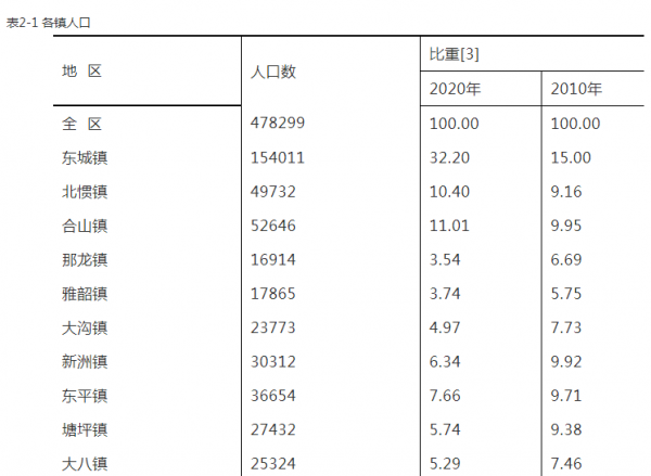 阳东县属于哪个市