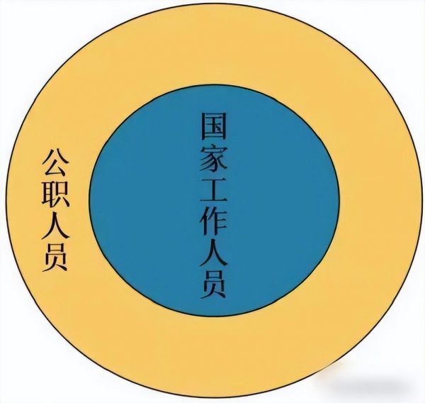 事业单位算是国家公职人员吗