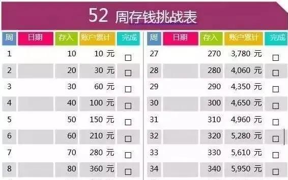 怎么攒钱最快最有效