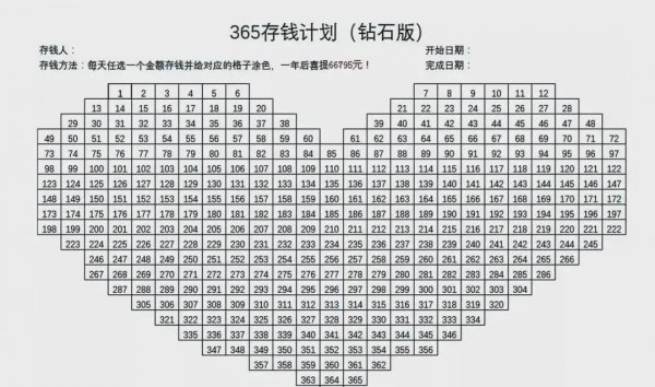 怎么攒钱最快最有效