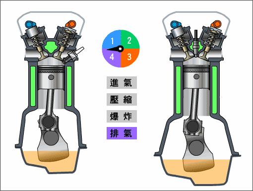 汽车发动机工作原理图解