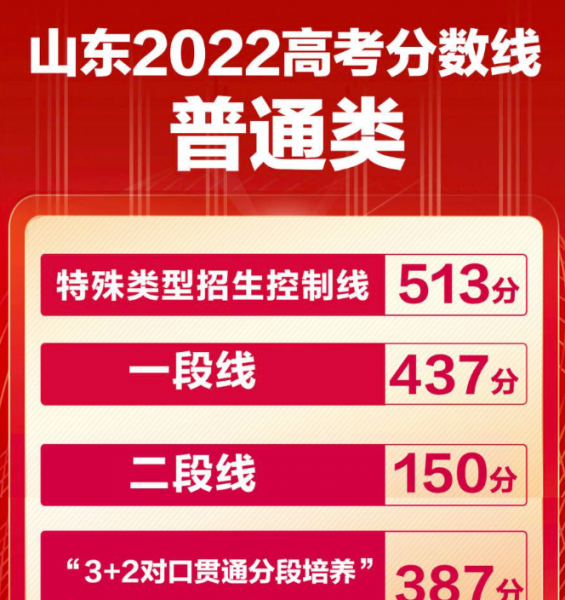 高考数学满分有多难