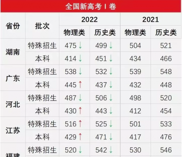 高考数学满分有多难