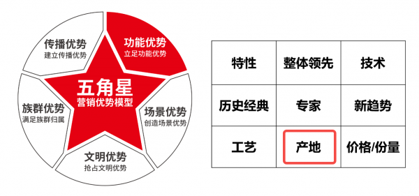 lolarose手表是什么档次