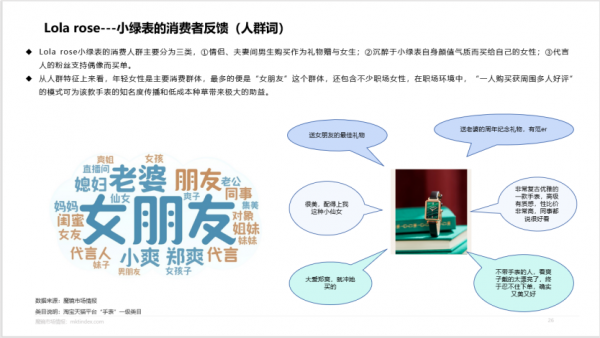 lolarose手表是什么档次