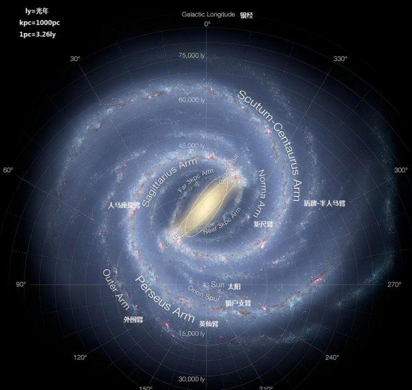 地球在宇宙中有多渺小