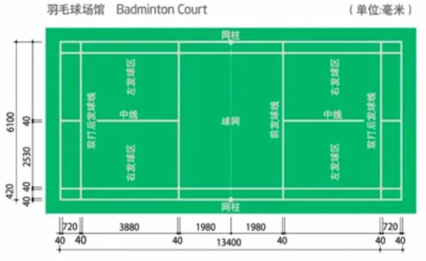 羽毛球场地规格尺寸图解