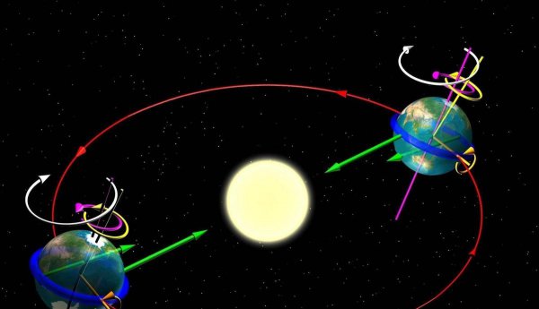 为什么地球在转动而我们感觉不到