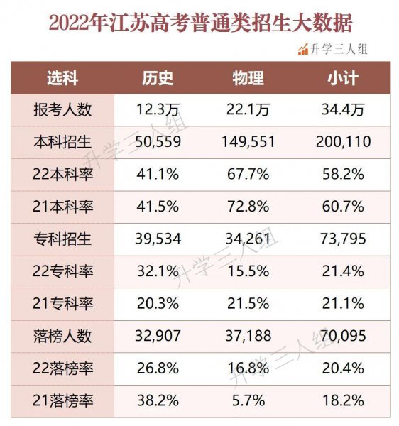 2023年江苏省高考人数
