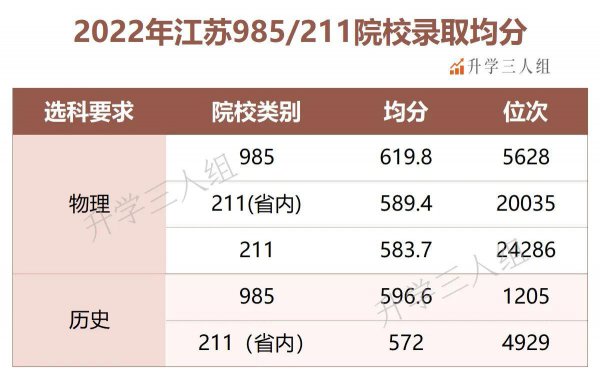 2023年江苏省高考人数