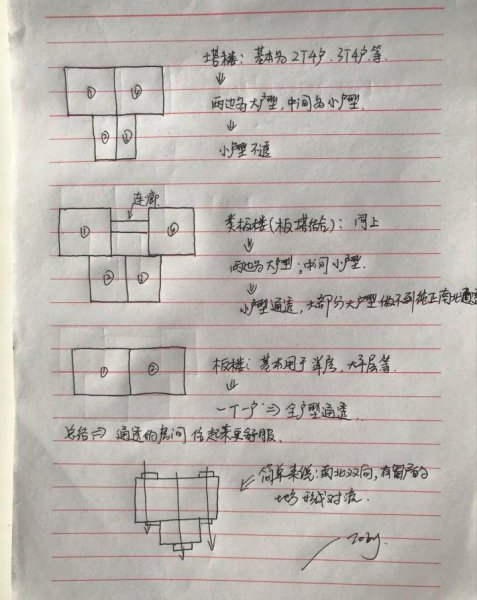 高层两梯四户哪一户最好
