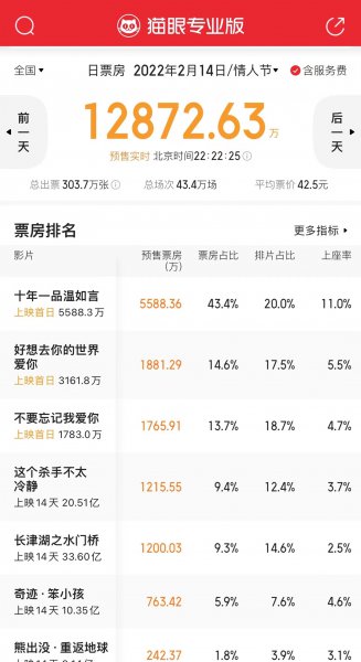 情人节电影有哪些