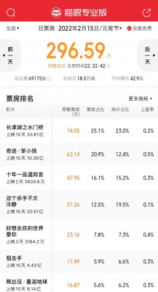 情人节电影有哪些