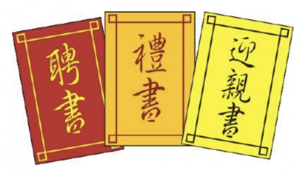 古代结婚的雅称和叫法