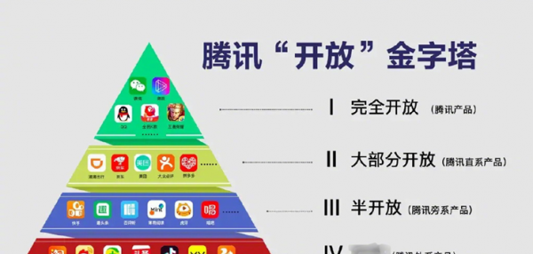 为什么抖音不能分享到微信了