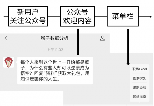 埋点是什么意思