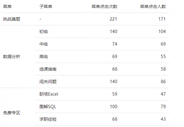 埋点是什么意思