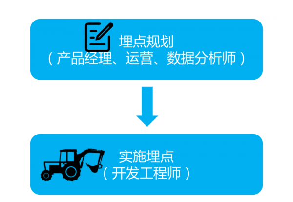 埋点是什么意思