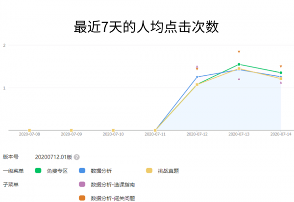 埋点是什么意思