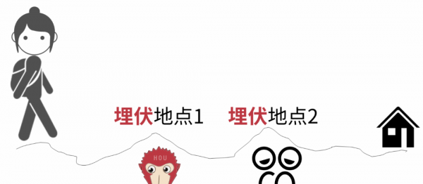 埋点是什么意思