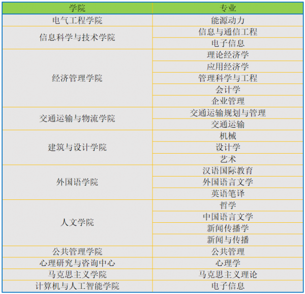 考研350分能上什么学校
