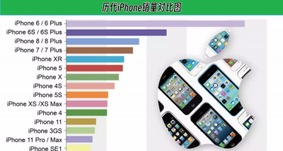 苹果6什么时候出的手机 2014年9月9日正式发布