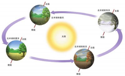 为什么地球在转动而我们感觉不到 察觉不到地球自转的原因