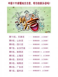 中国十大最难懂方言排名 最难听懂的方言是哪里的