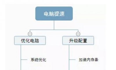单条16g和双条8g哪个好 单条16g和双条8g区别