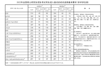 考研350分能上什么学校 在四川能报考的学校