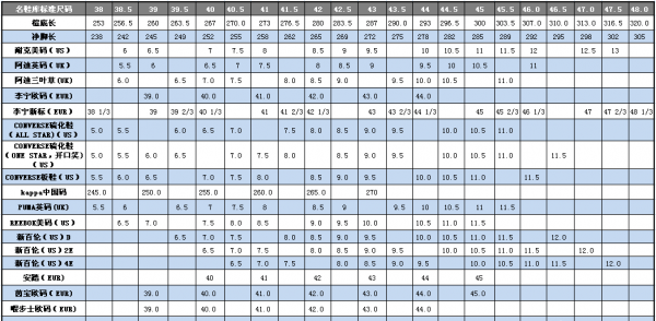 43码的鞋是多少厘米