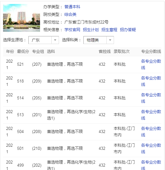 五邑大学是一本还是二本学校