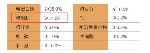 哪几种猫粮是比较安全可靠的品牌