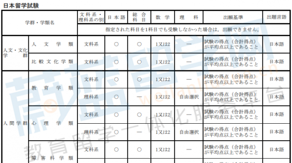 日本筑波大学全球排名