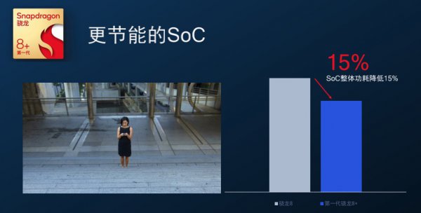 高通骁龙最新处理器