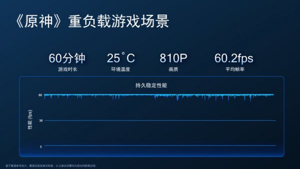 高通骁龙最新处理器