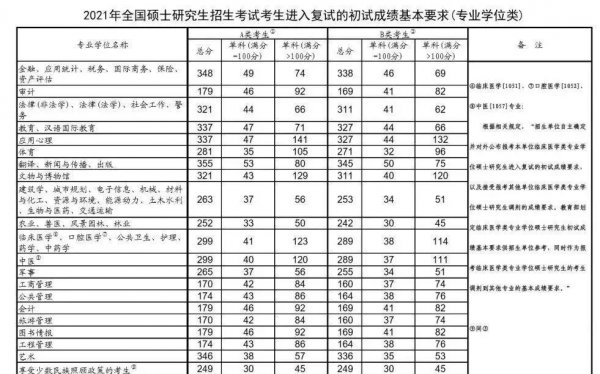 考研复试线是啥意思