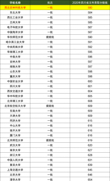 全国有几所985大学