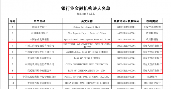 4大行是哪几个银行